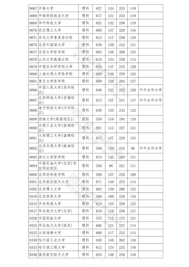 包含四川公辦學校錄取分數(shù)線的詞條圖3