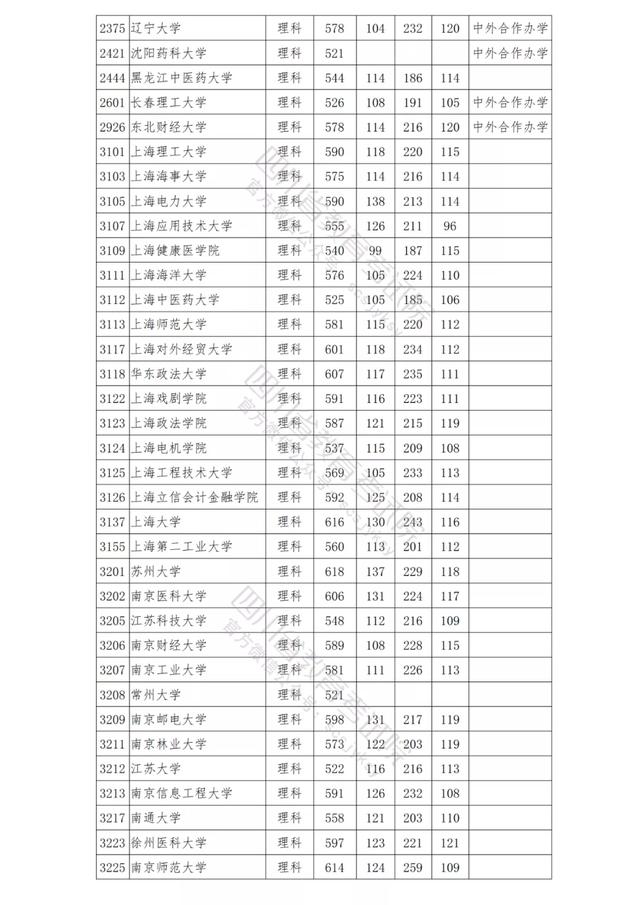 包含四川公辦學(xué)校錄取分?jǐn)?shù)線的詞條