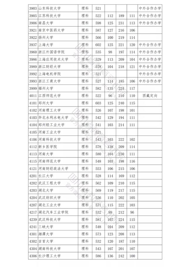 包含四川公辦學(xué)校錄取分?jǐn)?shù)線的詞條