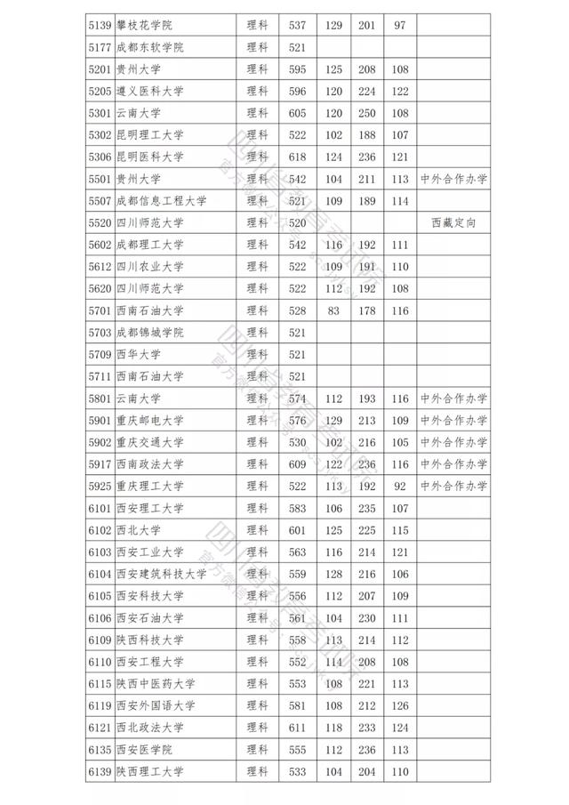 包含四川公辦學(xué)校錄取分?jǐn)?shù)線的詞條