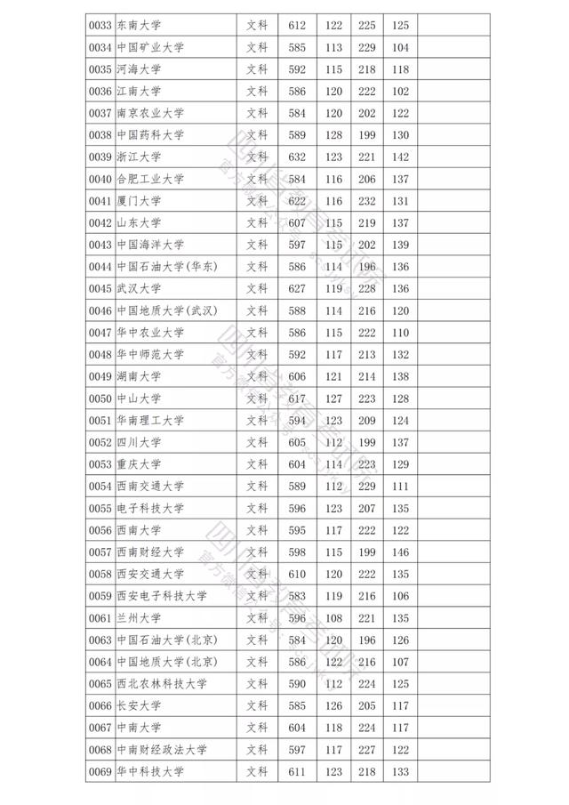 包含四川公辦學(xué)校錄取分?jǐn)?shù)線的詞條