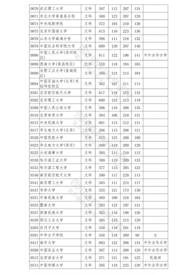 包含四川公辦學(xué)校錄取分?jǐn)?shù)線的詞條