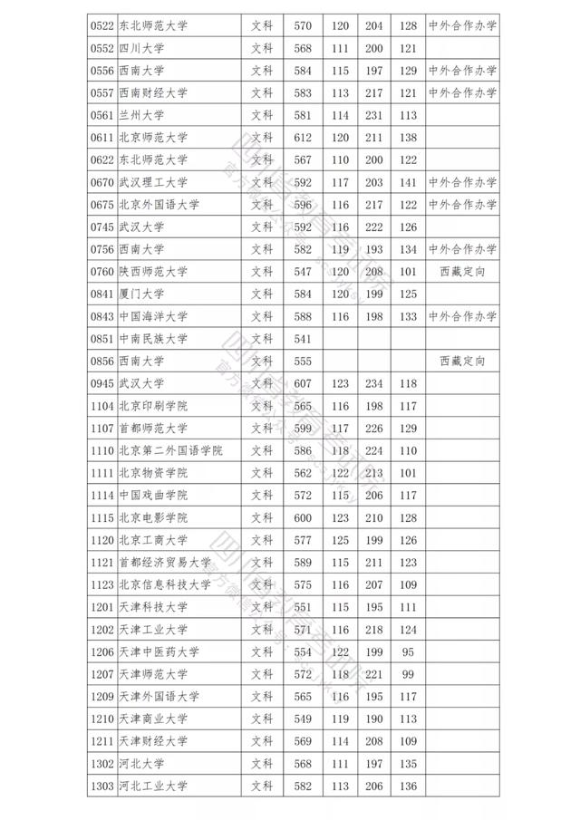 包含四川公辦學(xué)校錄取分?jǐn)?shù)線的詞條