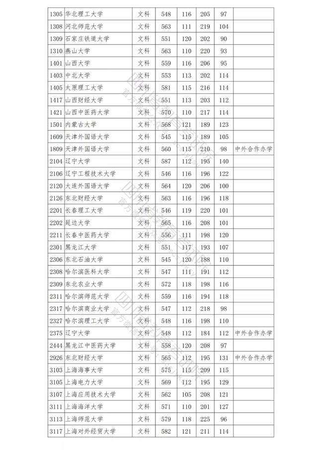 包含四川公辦學(xué)校錄取分?jǐn)?shù)線的詞條