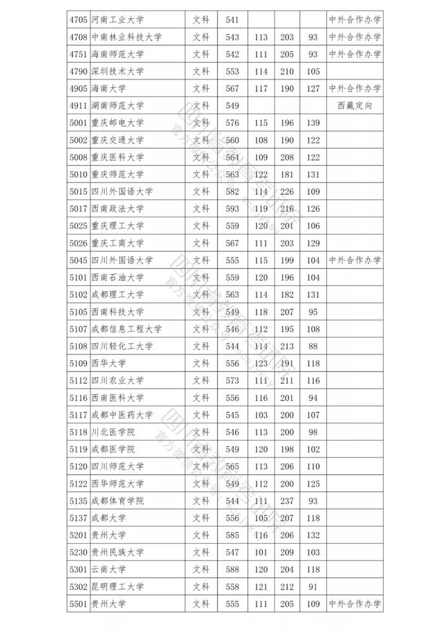 包含四川公辦學(xué)校錄取分?jǐn)?shù)線的詞條