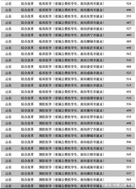 師范類的?？茖W(xué)校(上饒師范學(xué)院)