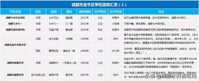 關于成都二類學校有哪些學校的信息圖1