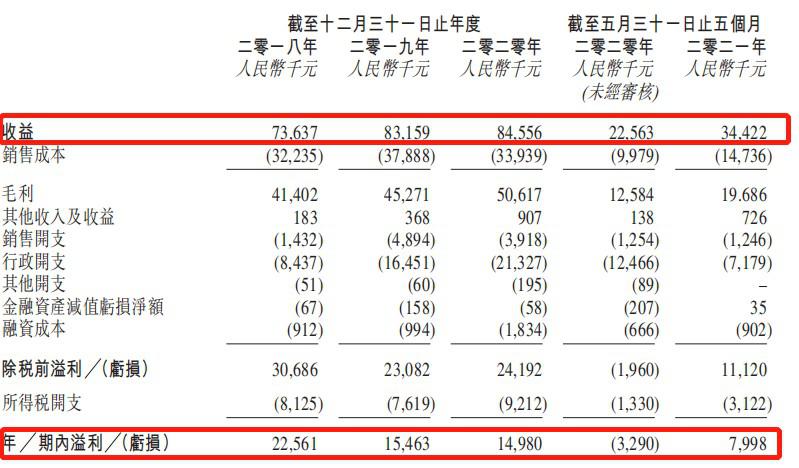 關(guān)于3加2學(xué)校多少分可以錄取的信息