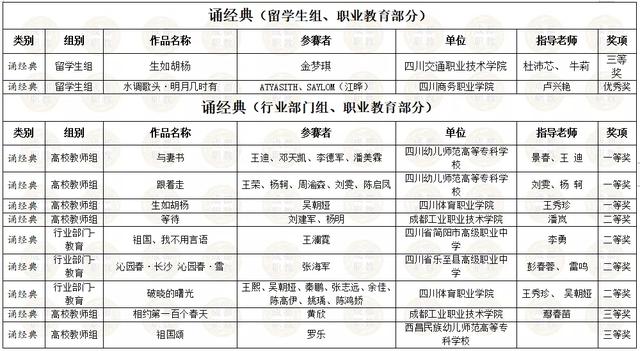 四川省內(nèi)所有職業(yè)學校的簡單介紹