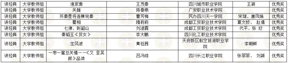 四川省內(nèi)所有職業(yè)學校的簡單介紹