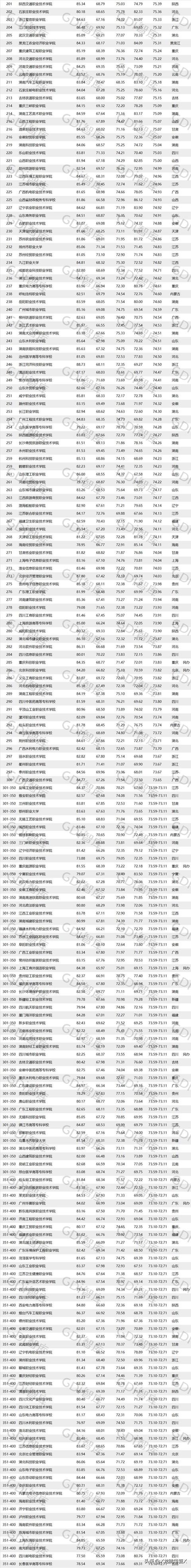 報考大專學(xué)校有哪些的簡單介紹圖3