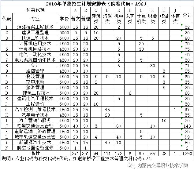 中專學(xué)校招生代碼查詢(怎么查中職學(xué)校招生代碼)