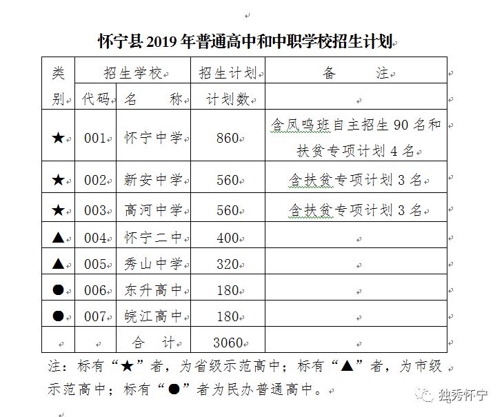 中專學(xué)校招生代碼查詢(怎么查中職學(xué)校招生代碼)