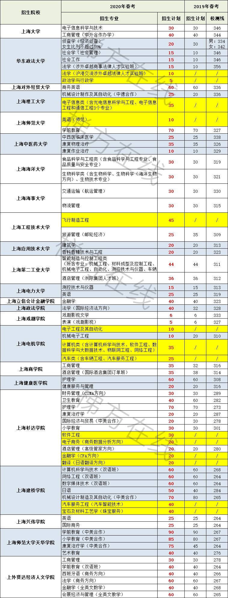 上海汽修學校排名的簡單介紹