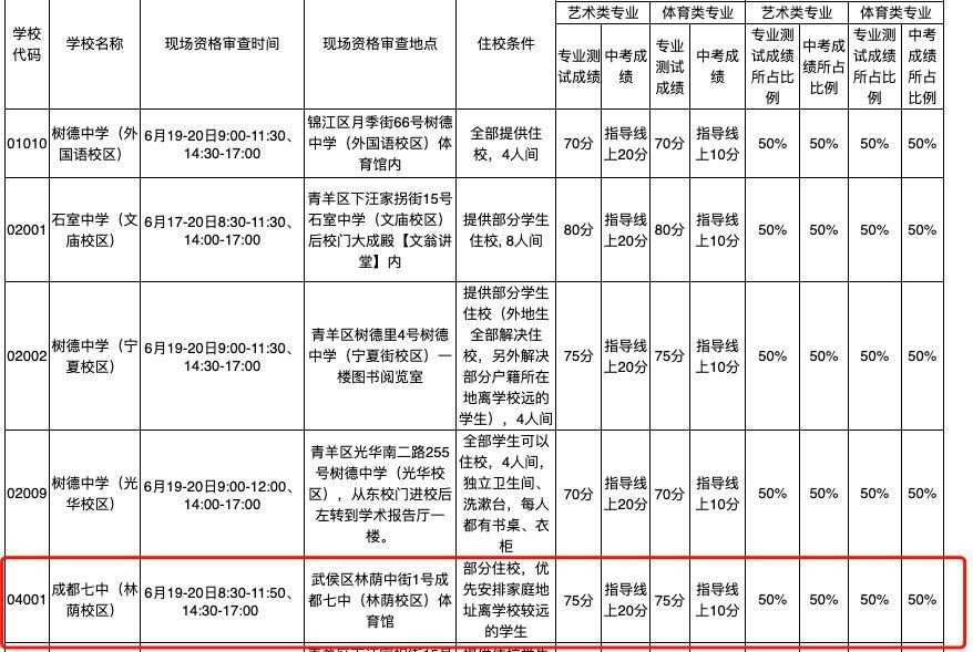 3十2學(xué)校有哪些專業(yè)可以選擇(萬州3十2學(xué)校有什么專業(yè))