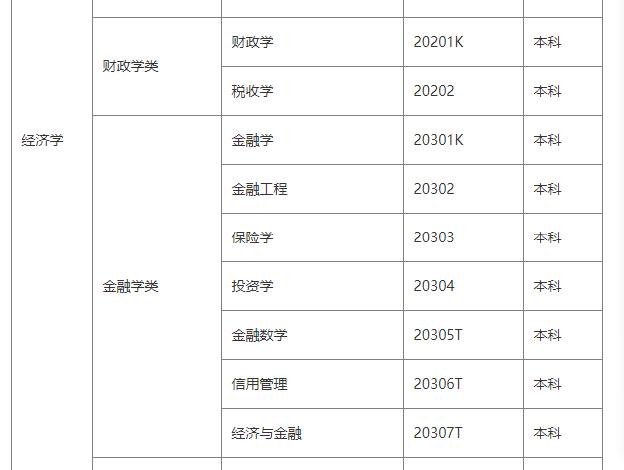 3十2學校有哪些專業(yè)可以選擇(萬州3十2學校有什么專業(yè))