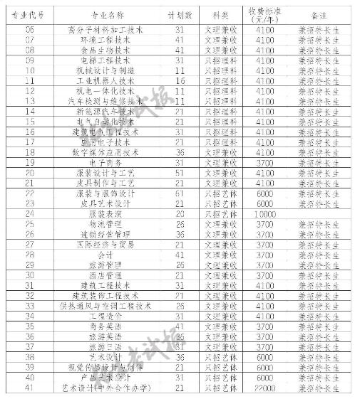 犀浦紡織專業(yè)學(xué)校(成都紡織?？茖W(xué)校官網(wǎng))