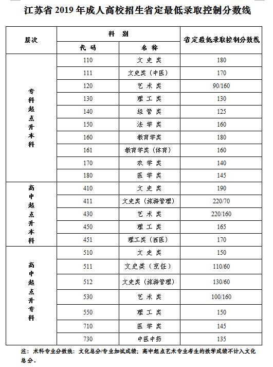 關(guān)于江蘇成人大學(xué)有哪些學(xué)校的信息