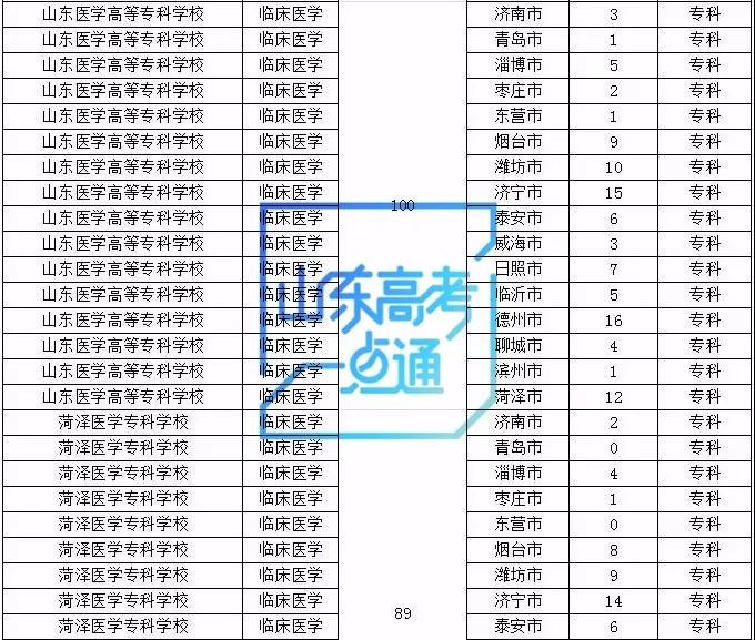 現(xiàn)在還有專(zhuān)科學(xué)校嗎(現(xiàn)在還在招生的學(xué)校)