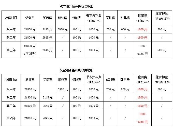 關(guān)于航空學(xué)校招生要求及學(xué)費(fèi)的信息