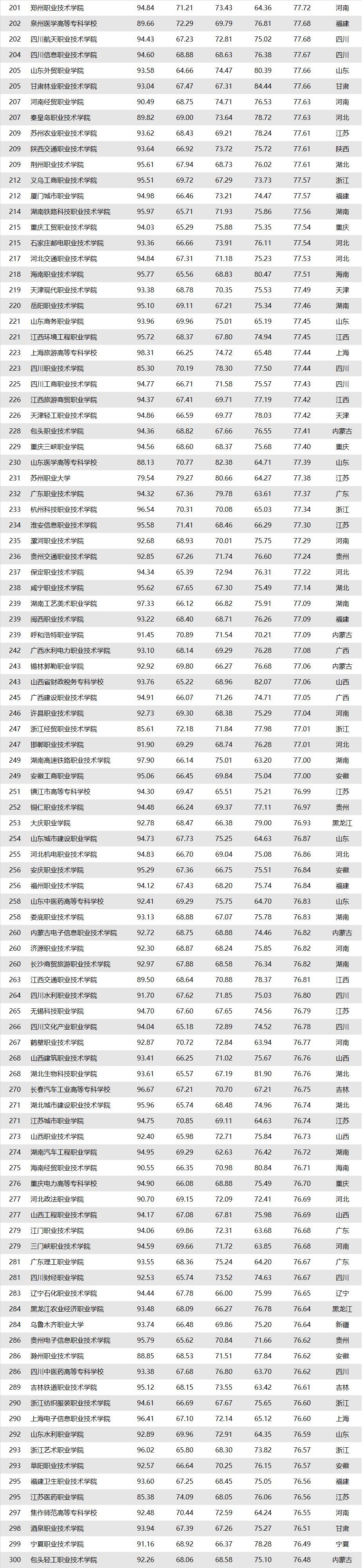 全國職業(yè)學(xué)校排行榜前十名(北京千石名技校)