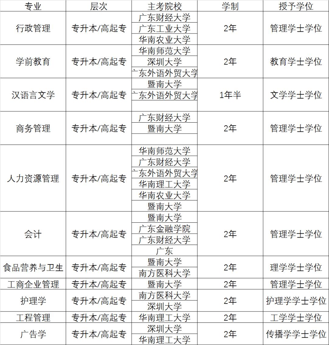 內(nèi)地職業(yè)學(xué)校免費(fèi)的免考入學(xué)(廣省三等獎免試錄取)