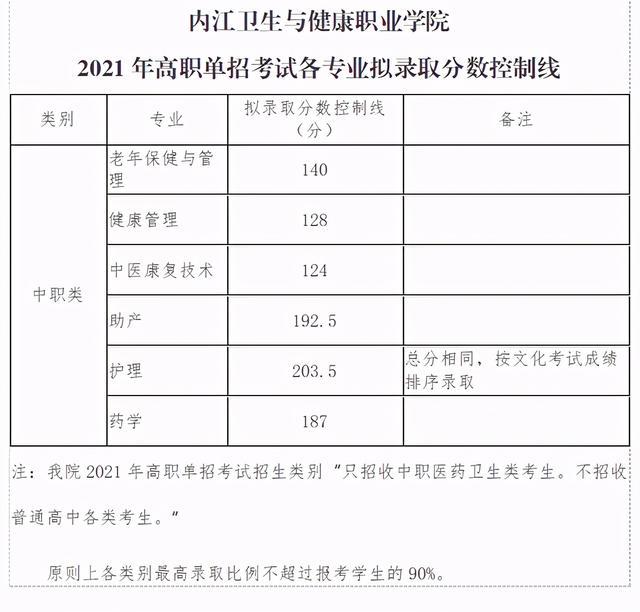 成都中專學校排名前10的簡單介紹