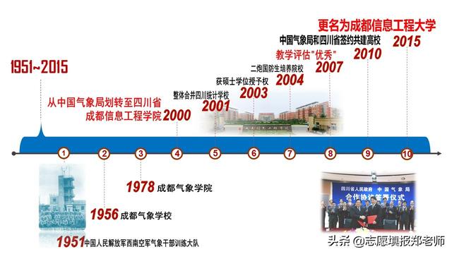 包含四川省信息工程學(xué)校怎么樣的詞條