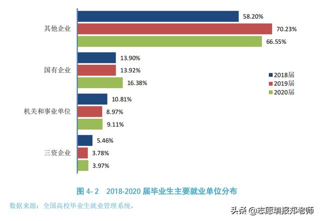 包含四川省信息工程學(xué)校怎么樣的詞條