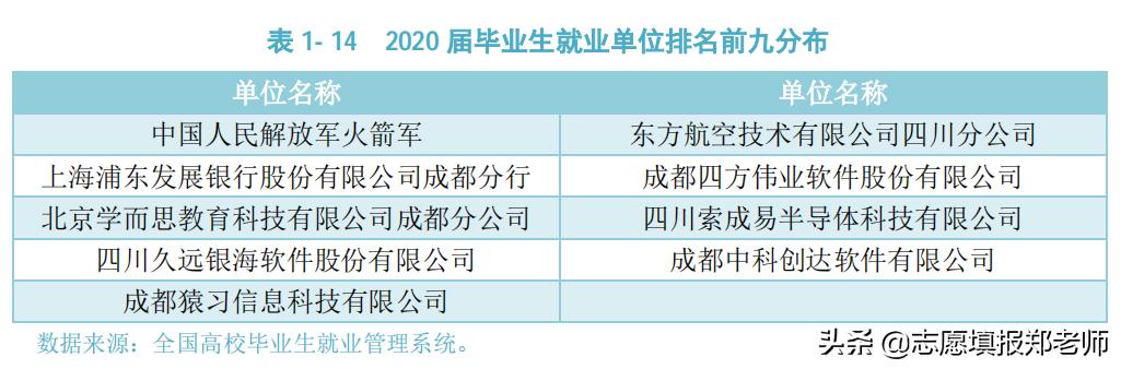 包含四川省信息工程學(xué)校怎么樣的詞條