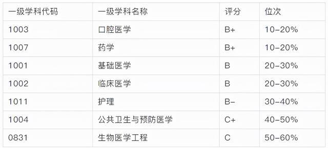 內(nèi)蒙古職業(yè)技術(shù)學(xué)校排名(內(nèi)蒙古的本科大學(xué)有哪些)