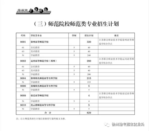 蘇州初中起點(diǎn)五年制大專學(xué)校的簡(jiǎn)單介紹