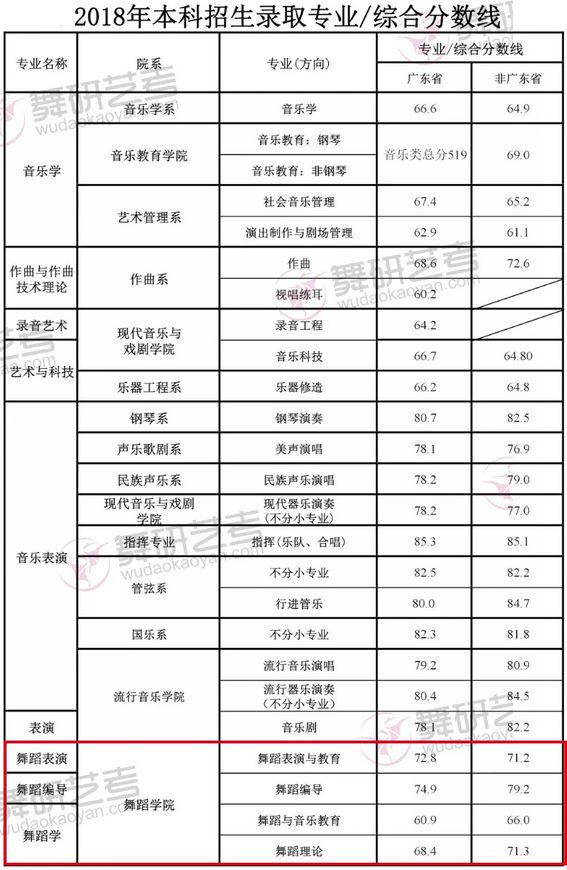 290分能上哪些?？茖W(xué)校(全部?？茖W(xué)校排名和分?jǐn)?shù))