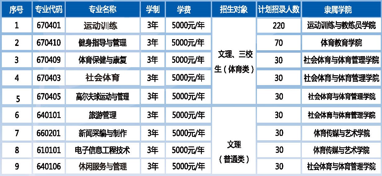 廣西單招學(xué)校有哪些2021(廣西單招師范類專業(yè)學(xué)校)