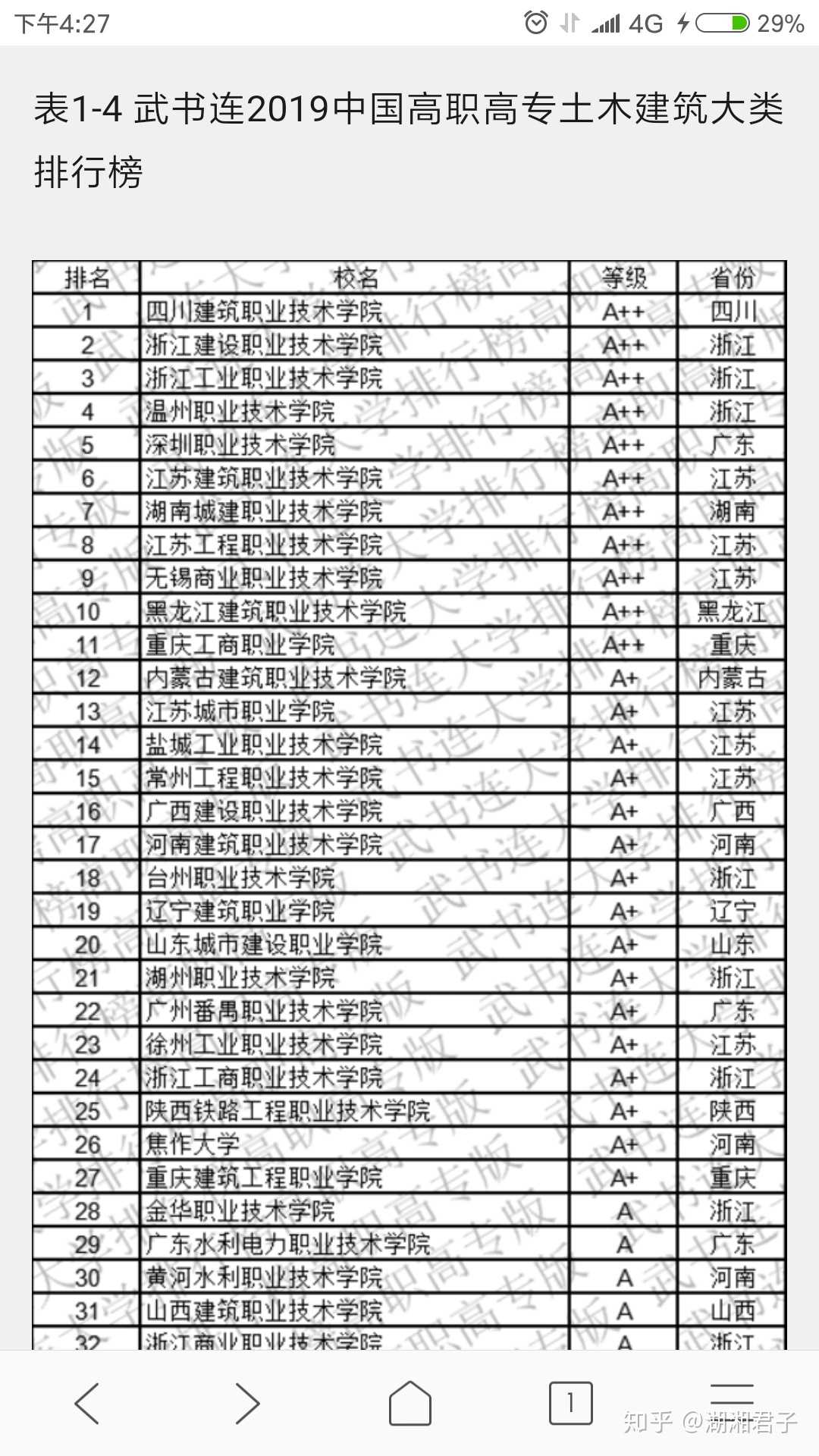 包含大專(zhuān)公立學(xué)校有哪些的詞條