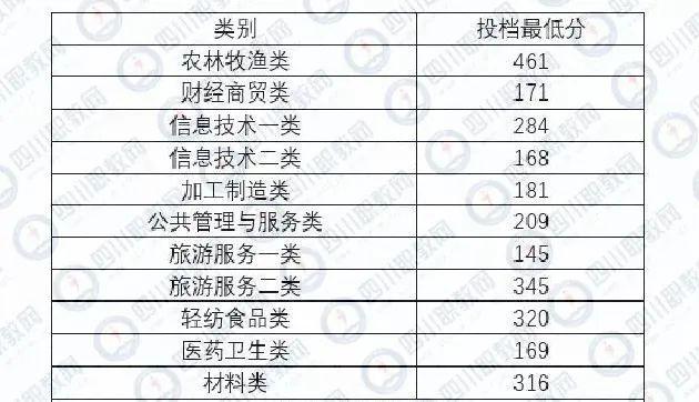 四川化工職業(yè)技術(shù)學(xué)校高考分?jǐn)?shù)線的簡單介紹