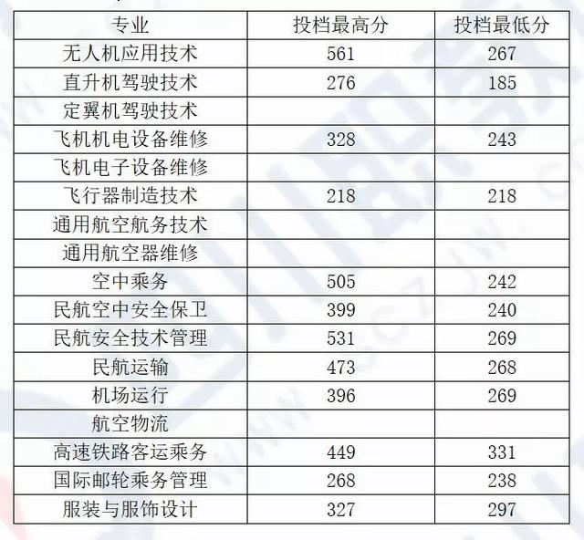 四川化工職業(yè)技術(shù)學(xué)校高考分?jǐn)?shù)線的簡單介紹