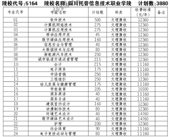 初中職業(yè)學(xué)校招生短信(中職招生短信內(nèi)容怎么寫)