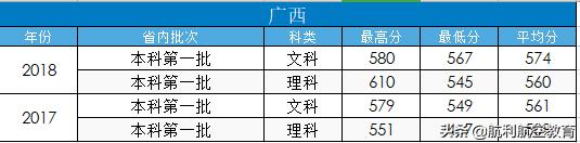 包含中考航空學校錄取分數線的詞條