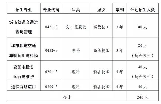 關(guān)于成都高級(jí)技工學(xué)校的信息圖3