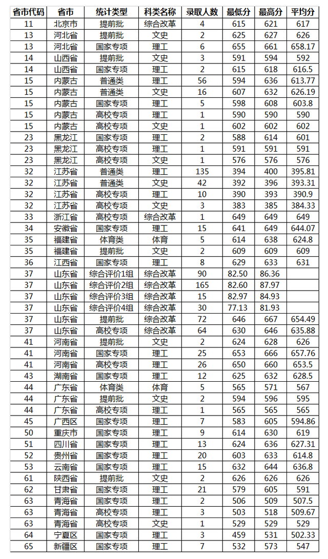 成都航空學(xué)校分?jǐn)?shù)線(四川單招學(xué)校)