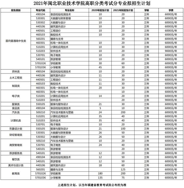 貴州女子職業(yè)學(xué)校2021招生(貴陽三橋女子職業(yè)學(xué)校分校)