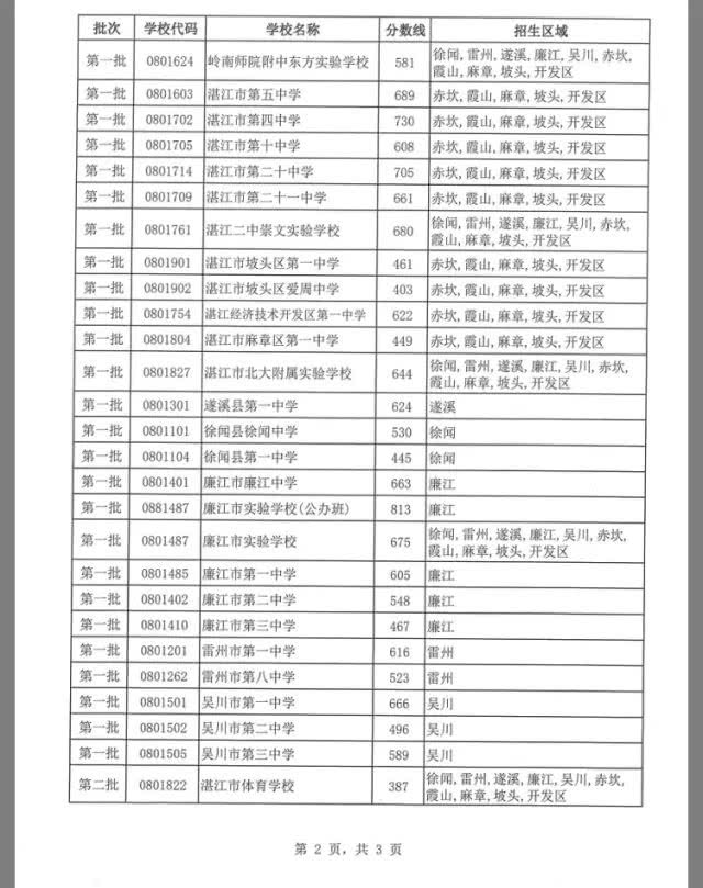 四川成都航空職業(yè)技術(shù)學(xué)校分?jǐn)?shù)線(成都航空職業(yè)學(xué)院靠譜嗎)