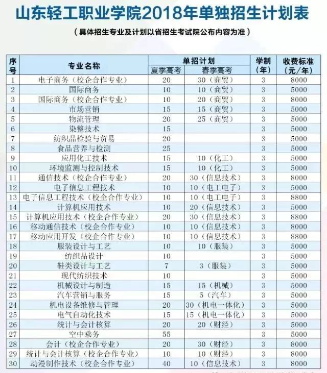 山東比較好的單招學(xué)校有哪些(山東商業(yè)職業(yè)技術(shù)學(xué)院)