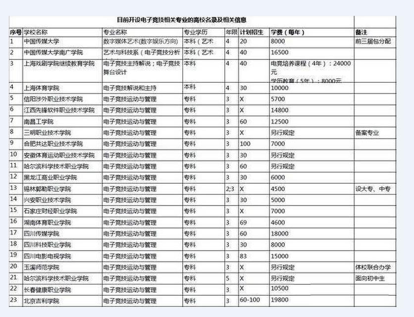 關(guān)于電競學校有前途嗎的信息