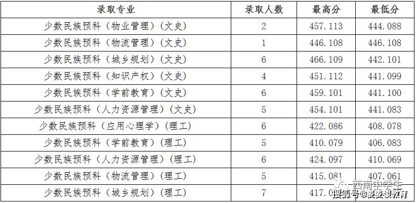 成都紡織高等?？茖W校升本(?？浦械男∏迦A)