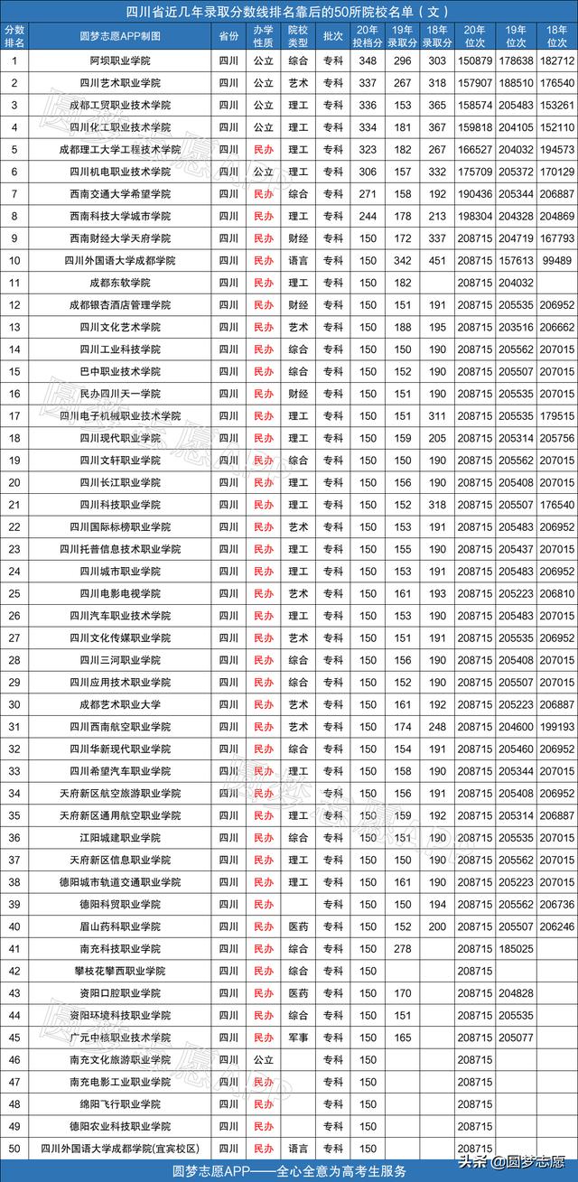 包含四川二專的公辦學(xué)校的詞條圖2