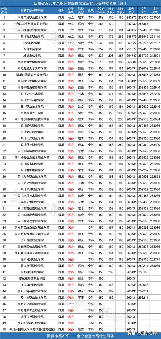 包含四川二專的公辦學(xué)校的詞條圖3