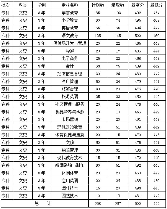 四川3 2大專有哪些知名學(xué)校(強(qiáng)大的四川技術(shù)學(xué)校)