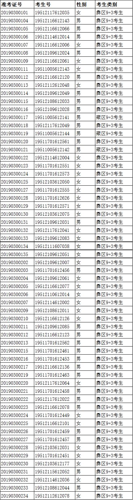 四川3 2大專(zhuān)有哪些知名學(xué)校(強(qiáng)大的四川技術(shù)學(xué)校)